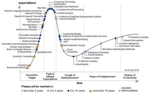 gartner-hype-cycle-2013